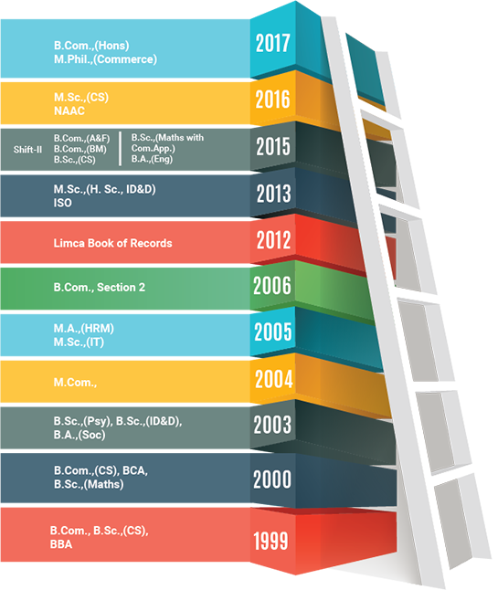 Milestone SKPC